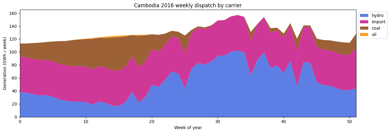 _images/Cambodia_10_0.png