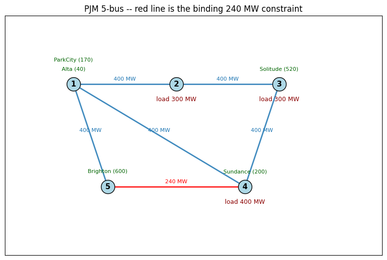 _images/PJM5_4_0.png