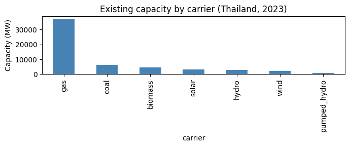 _images/Thailand_3_0.png