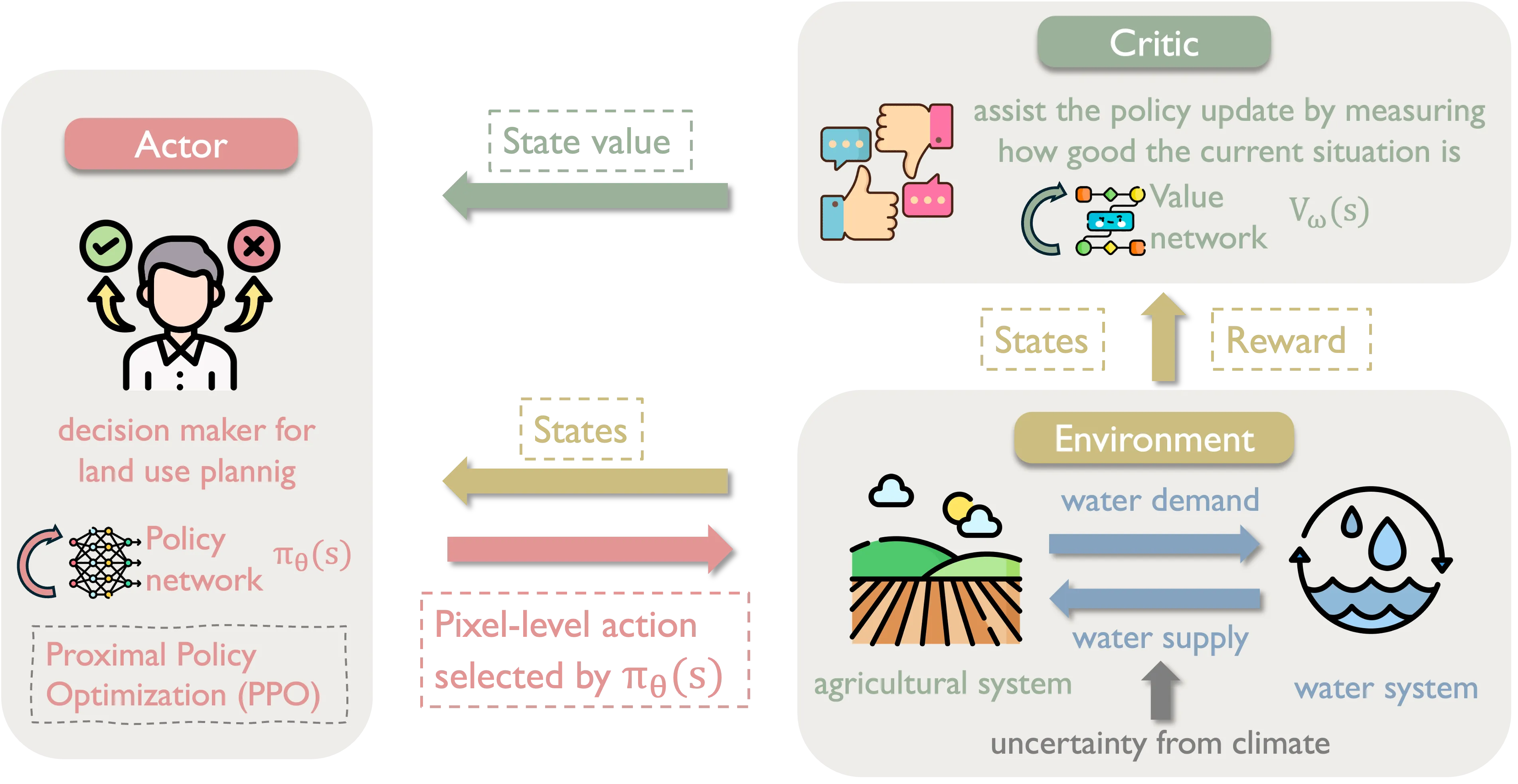 STELLAR model framework and structure