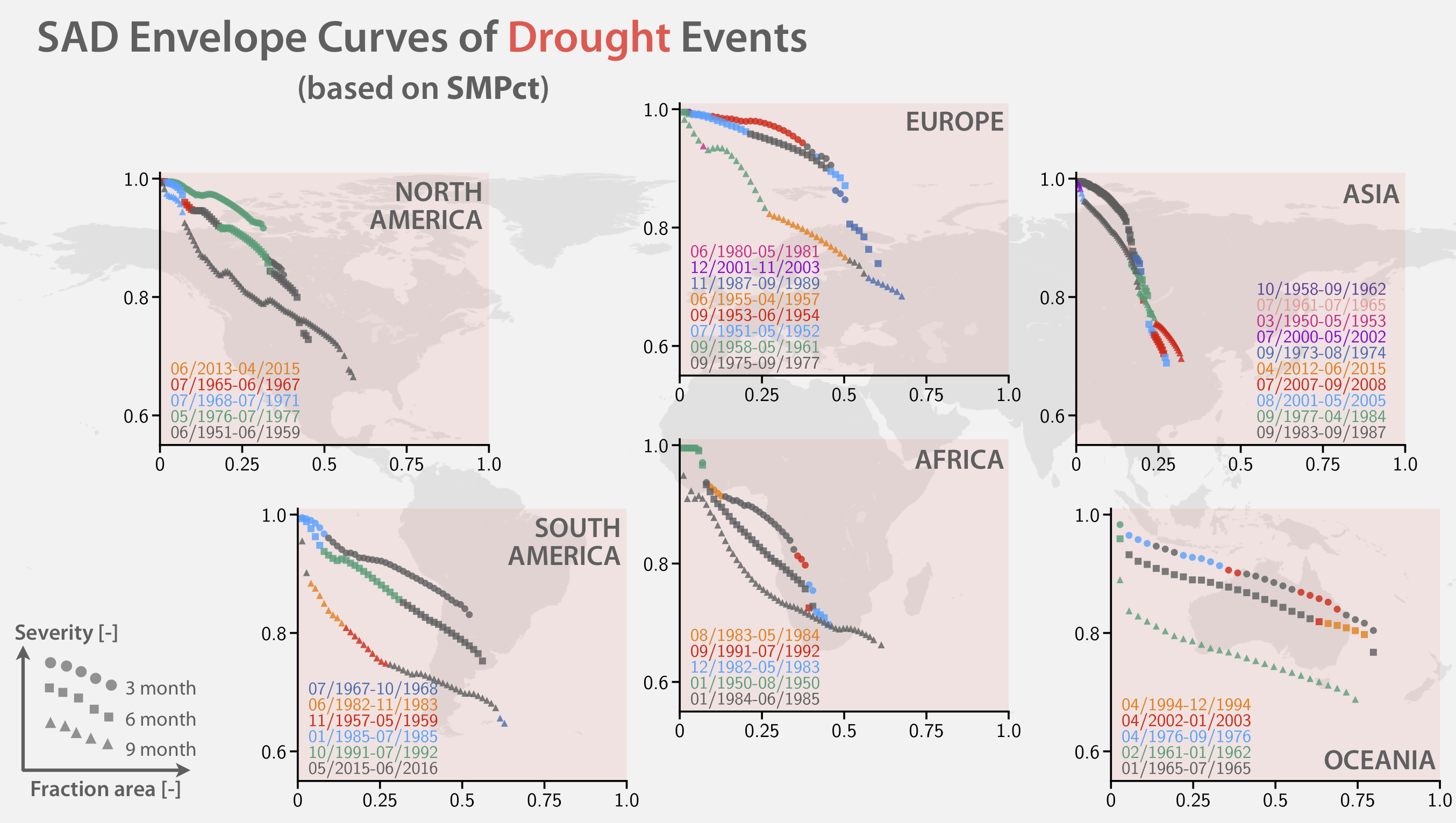 _images/SAD_curve_envelope_SMPct_drought.png